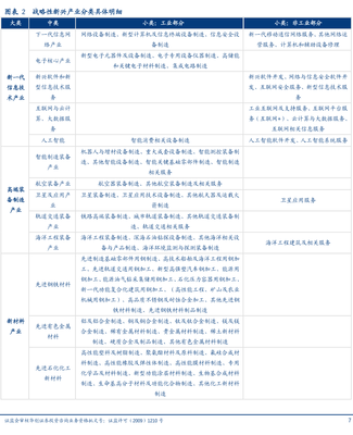 戰(zhàn)略性新興產(chǎn)業(yè) 新型膜材料制造分類與具體明細(xì)
